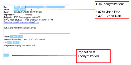 Pseudonymization-and-anonymization